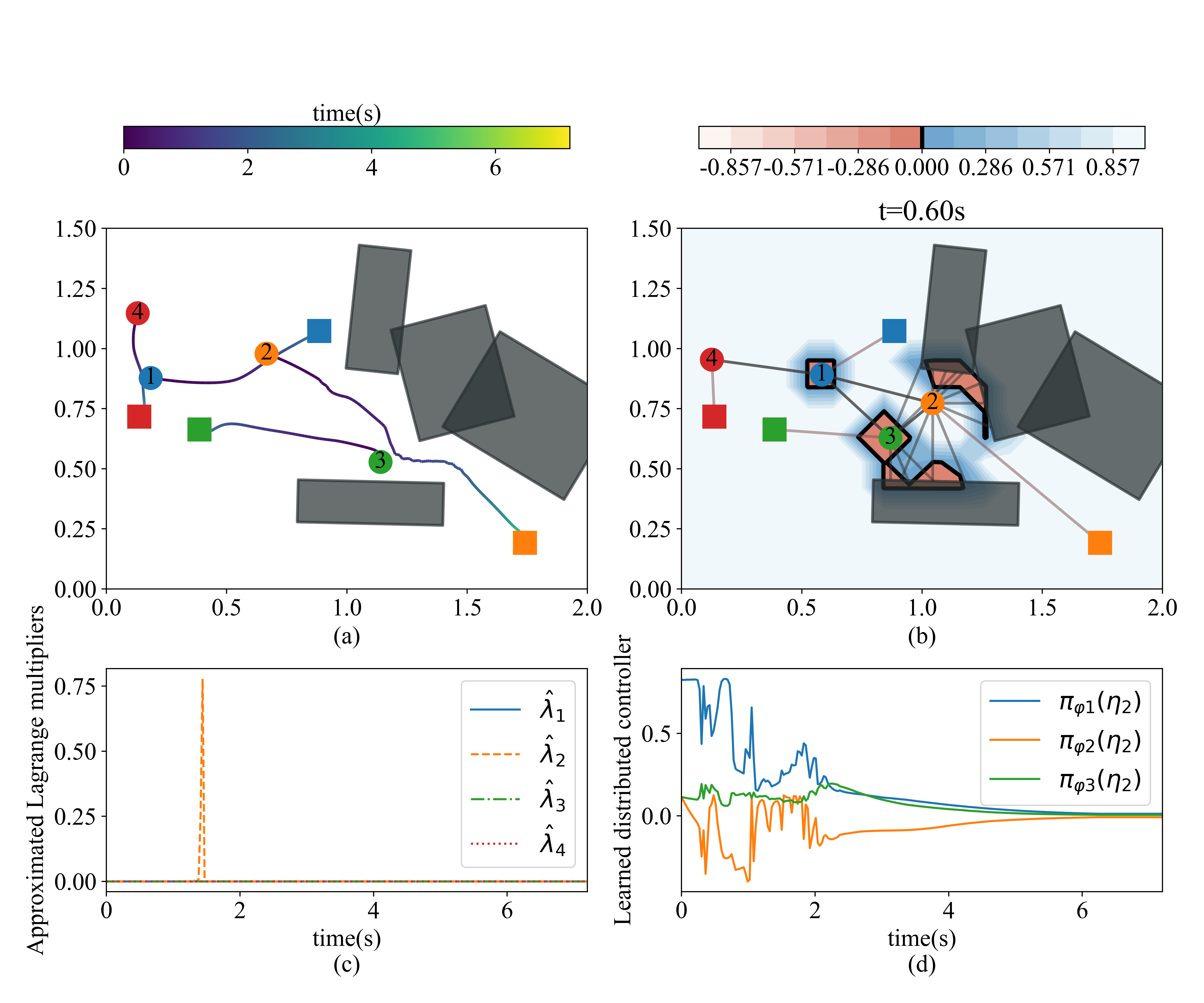 fig 2 plot