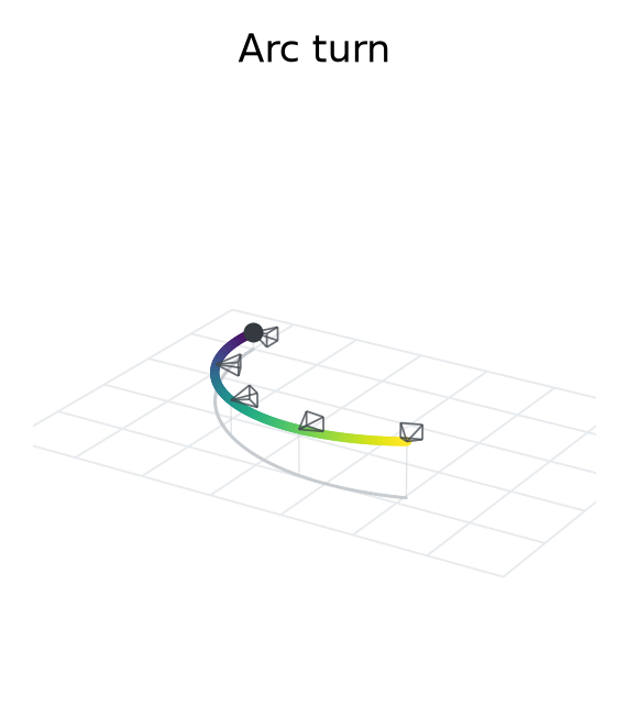 Prescribed flight: Arc turn.