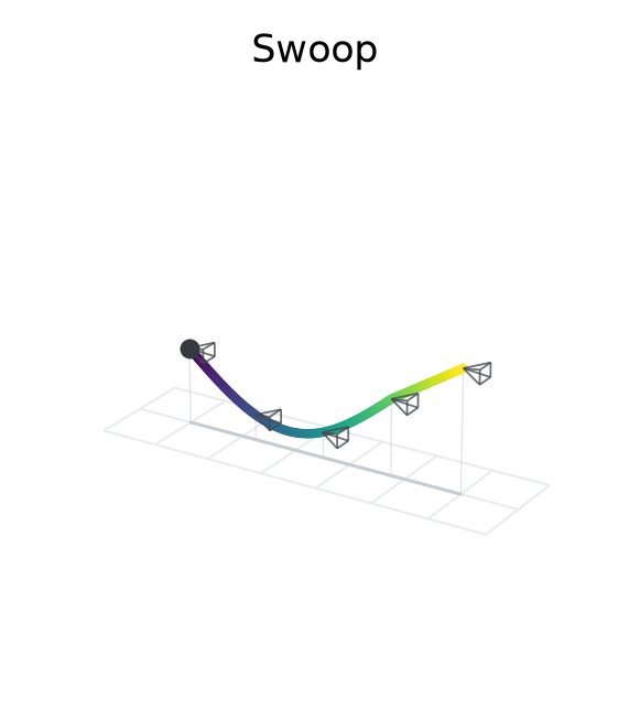 Prescribed flight: Swoop.