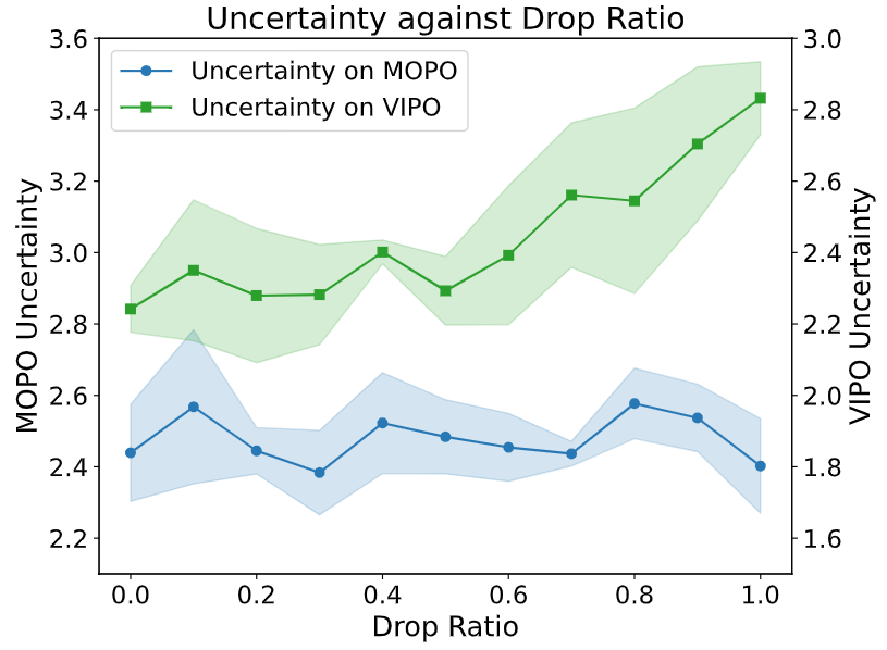 Uncertainty analysis
